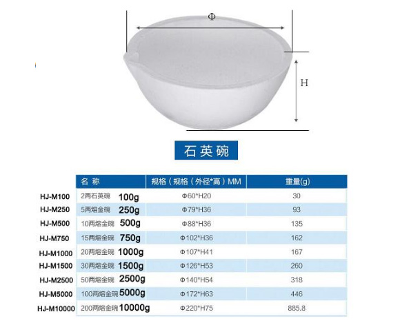 HJ-M100 Smelting Bowl