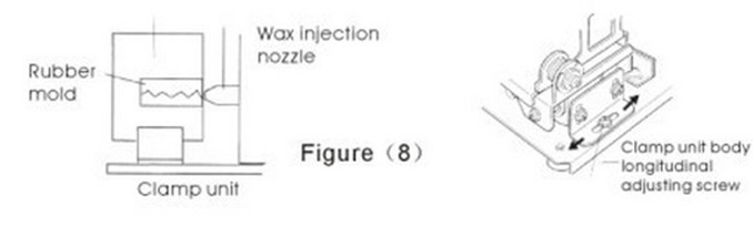 Wax Injector with Manual Controller