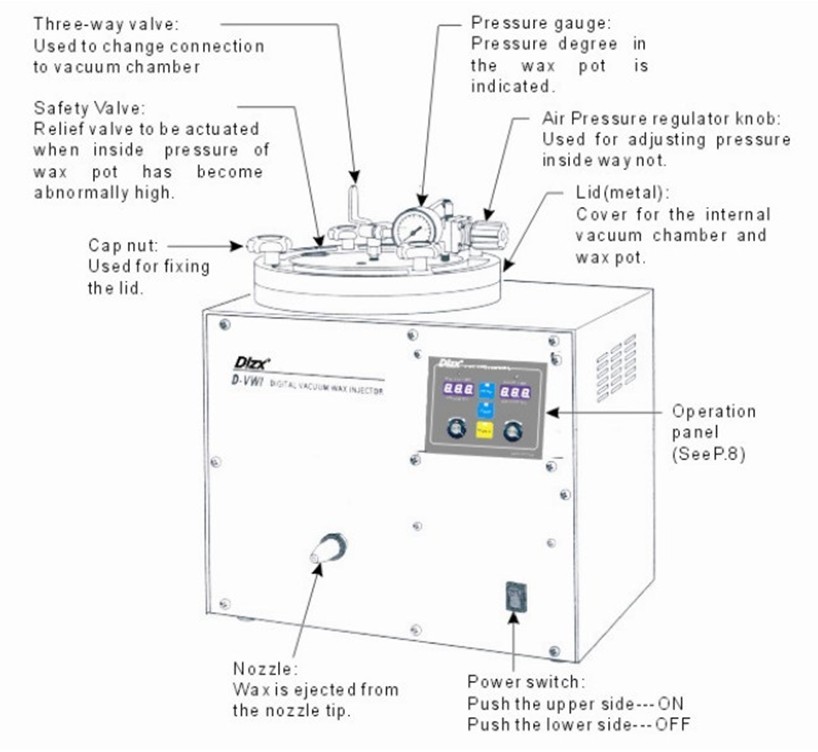 Digital Vacuum Wax Injector-Japan Type