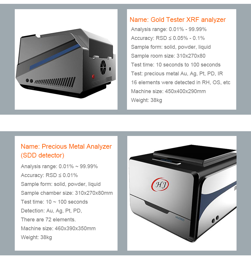 XRF Spectrometer Gold Tester (Si-Pin Detector)