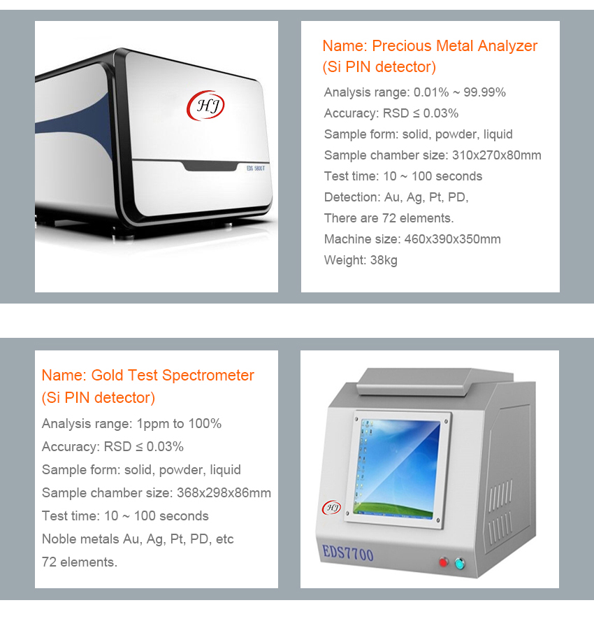 XRF Spectrometer Gold Tester (Si-Pin Detector)