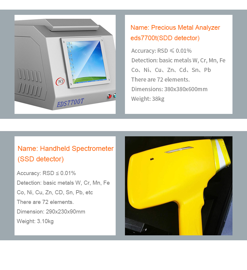 XRF Spectrometer Gold Tester (Si-Pin Detector)