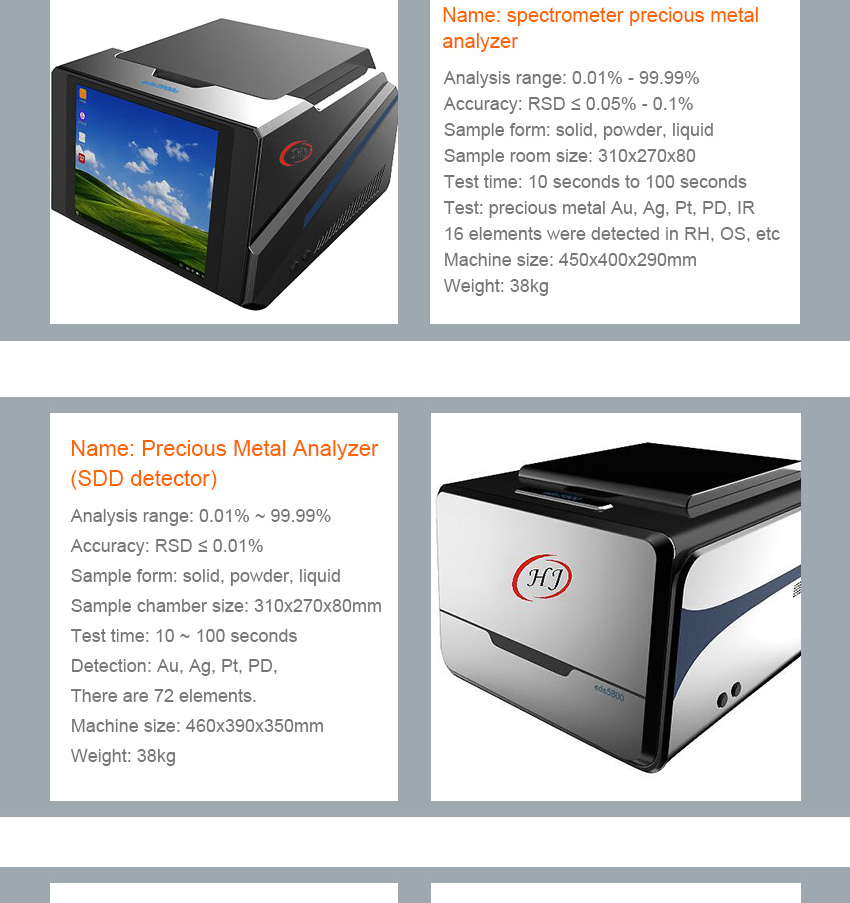 XRF Spectrometer Gold Analyzer