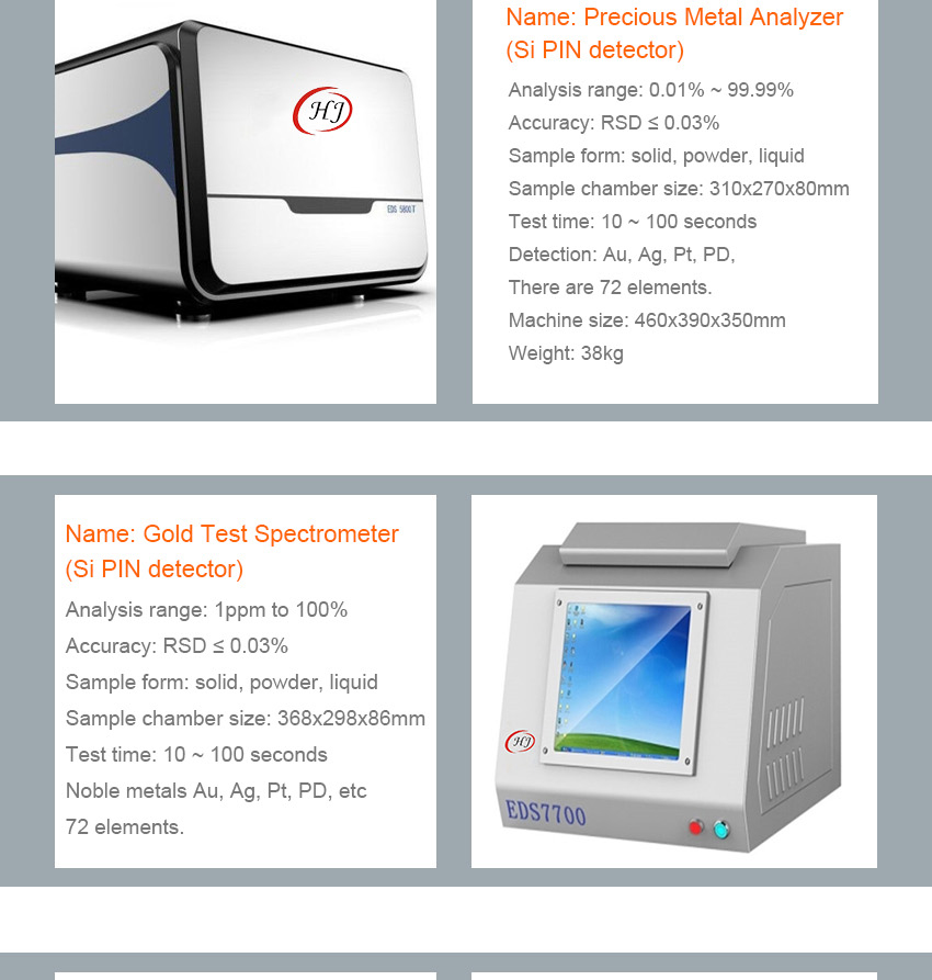 XRF Spectrometer Gold Analyzer