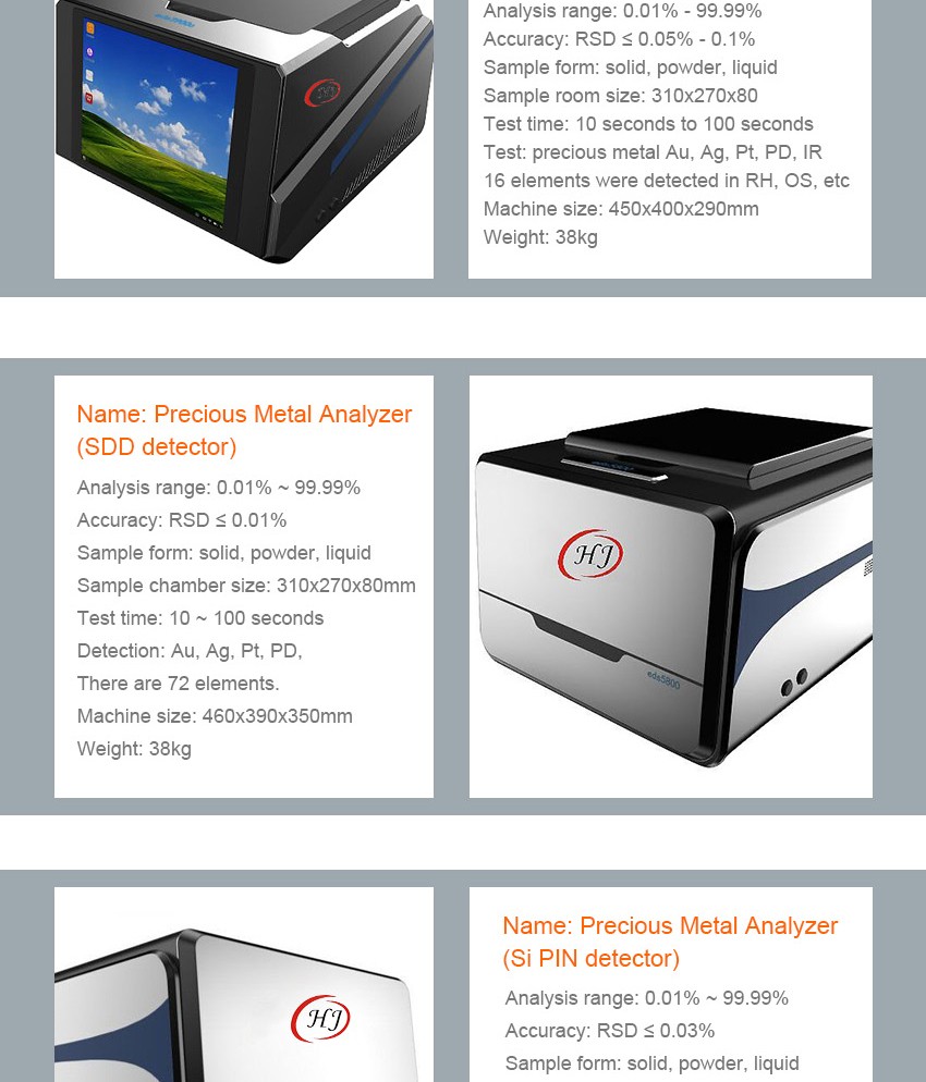 XRF Gold Tester Spectrometer (SDD Detector)