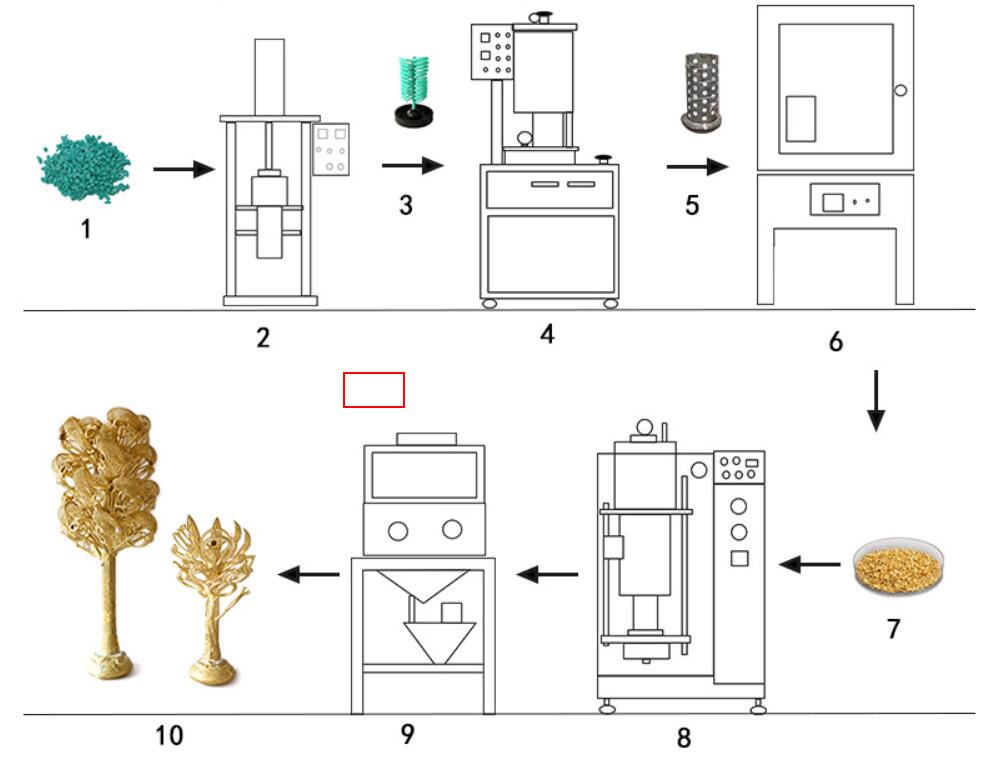 Jewelry Vacuum Pressure Casting Machine